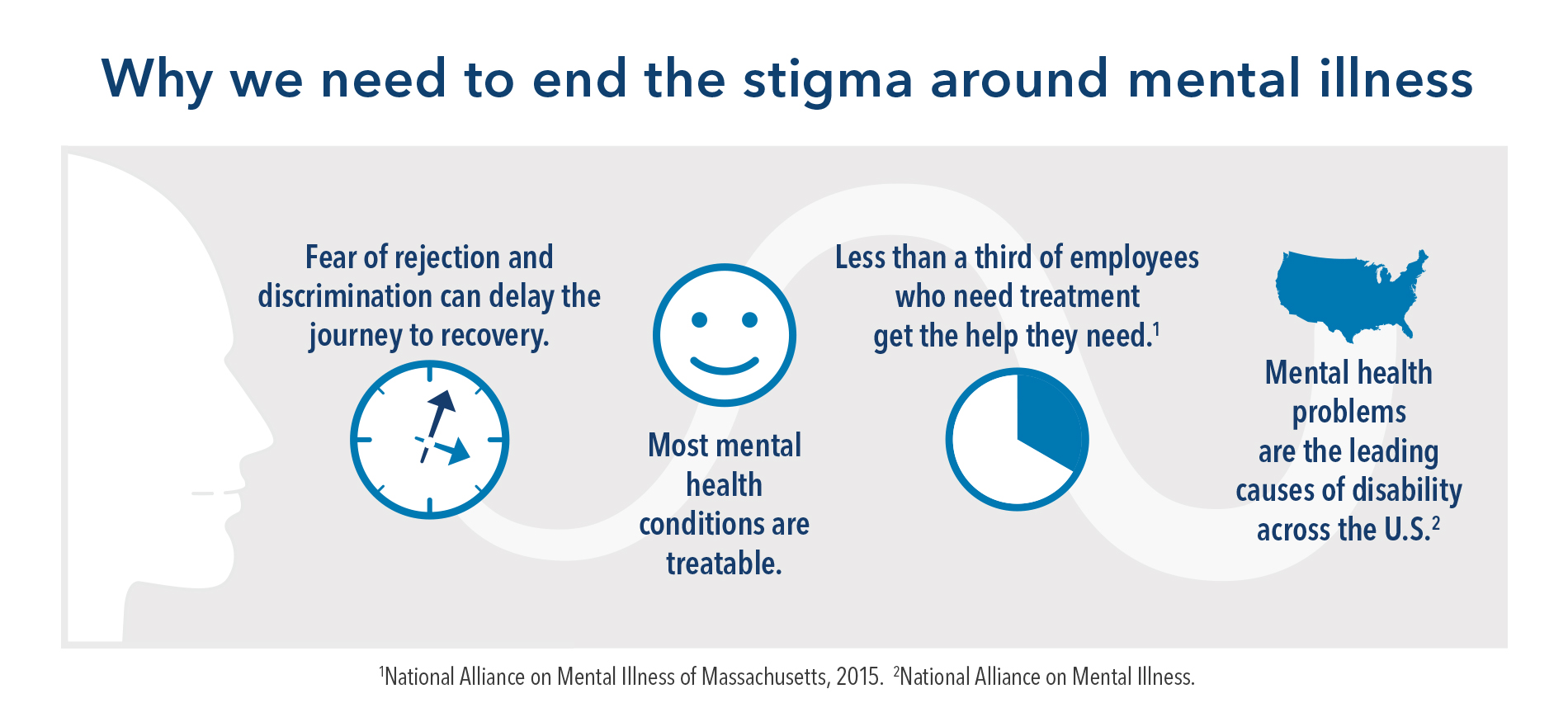 Kaiser-Permanente-Why-We-Need-to-End-the-Stigma-Around-Mental-Illness